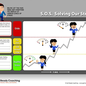 Get Ready Coaching - SOS is a tool that helps bring the inside out to reduce stress early before it reaches a crisis level - Parenting Classes Near Me - Fort Collins, Colorado