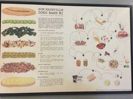 Menu photo 4 Mitchell Delicatessen Nashville, TN Menu photo 4 Mitchell Delicatessen Nashville, TN