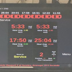 JCW's The Burger Boys - American Fork - Drive up wait times