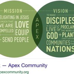 Apex Church - Apex mission