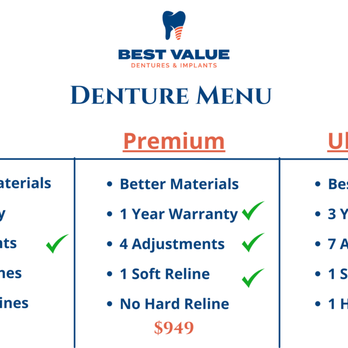 Best Value Dentures and Implants Near Me - Cosmetic Dentists Near Me - Tampa, Florida