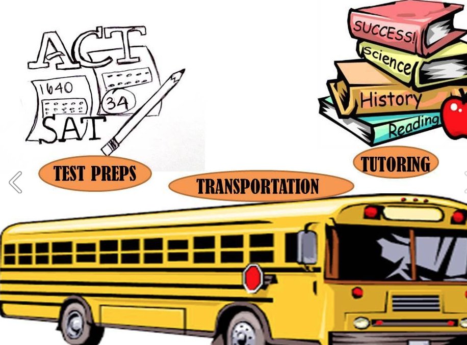 Homework Central - reading tutor in Suwanee, GA