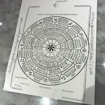 Anthony Garbo - I love this astrology chart that Anthony Garbo gave me! - Astrologers Near Me - New York, New York Anthony Garbo - I love this astrology chart that Anthony Garbo gave me! - Astrologers Near Me - New York, New York