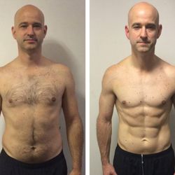 Physique Results