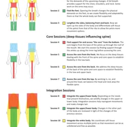 Diamond Rolfing & Movement - The Rolfing 10 Series explained