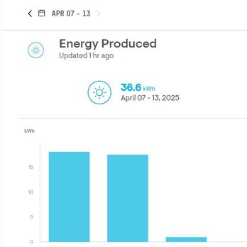 RevoluSun Smart Home - Solar Installation Near Me - Honolulu, Hawaii