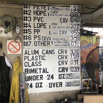 Wilmington Recyclers - Price 9/28/19 - Recycling Center Near Me - Wilmington, California