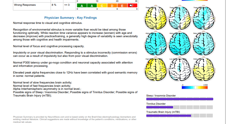 Oracle Neuro - grief counselor in Honolulu, HI