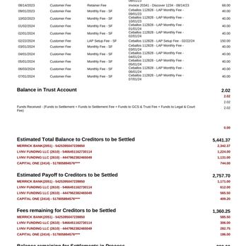 CountryWide Debt Relief - CWDR Statement 3 - Debt Relief Services Near Me - Irvine, California CountryWide Debt Relief - CWDR Statement 3 - Debt Relief Services Near Me - Irvine, California