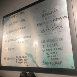 MADabolic - Raleigh - Example of a Momentum Day