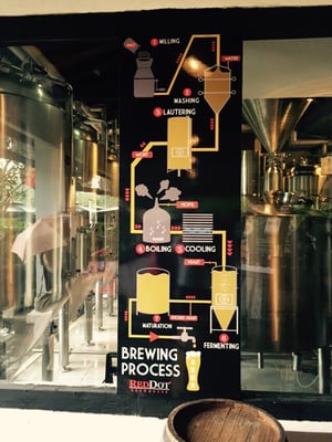 RedDot Brewhouse by null