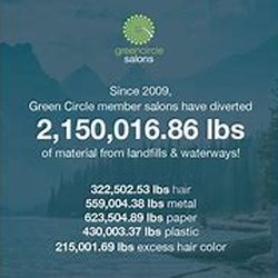 Glamour Studio - We are a proud Green Circle Salon!