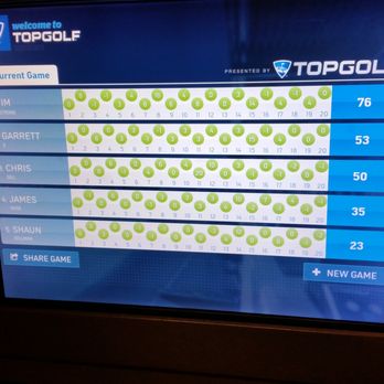 Topgolf - That's right, bitches! Came out on top during our first game of the night. - Golf Near Me - Scottsdale, Arizona Topgolf - That's right, bitches! Came out on top during our first game of the night. - Golf Near Me - Scottsdale, Arizona