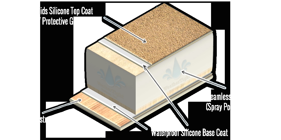 Slide of WeatherTight Systems