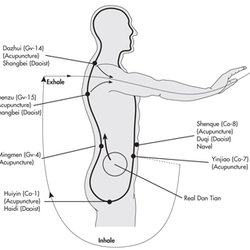 Qi Gong Chen Tai Ji Quan and Gong Fu Classes
