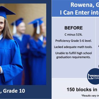 Pro Math Coach - Private Tutors Near Me Pro Math Coach - Private Tutors Near Me