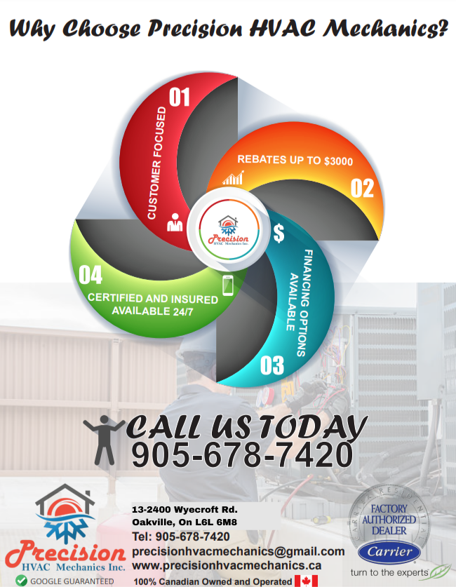 PRECISION HVAC MECHANICS Updated August 2024 12 Photos 2400
