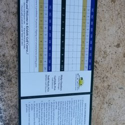 Hickam Par 3 Golf Course - Score card