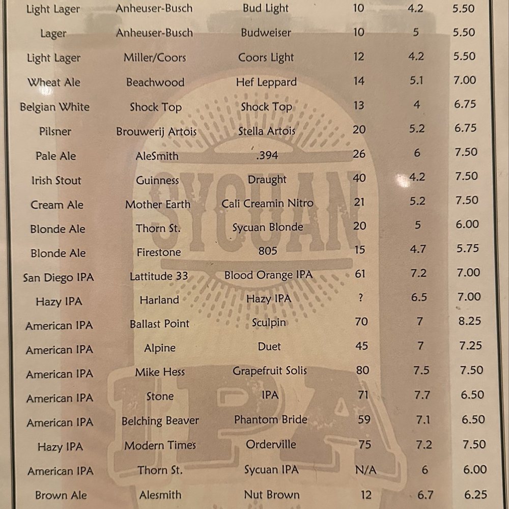 RANK & FILE - Rank & File full beer menu as of 09/27/2025; with 23 different beers - Bars Near Me - El Cajon, California RANK & FILE - Rank & File full beer menu as of 09/27/2025; with 23 different beers - Bars Near Me - El Cajon, California