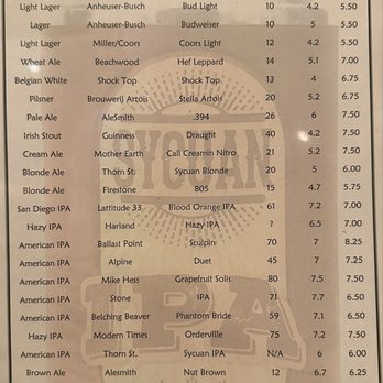 RANK & FILE - Rank & File full beer menu as of 09/27/2025; with 23 different beers - Bars Near Me - El Cajon, California RANK & FILE - Rank & File full beer menu as of 09/27/2025; with 23 different beers - Bars Near Me - El Cajon, California