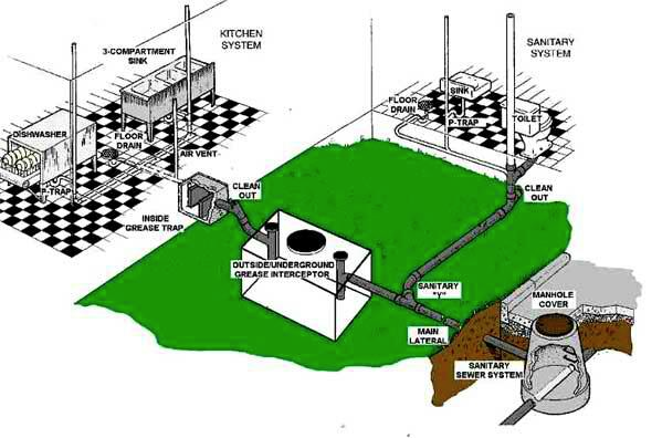 Slide of Keith's Sewer & Drainage