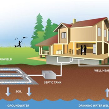Ms Bell's Services - Septic Services Near Me