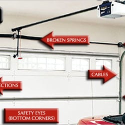 Image Overhead Door - Service Picture