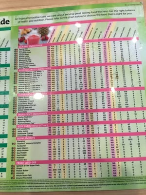 Menu photo 1 Tropical Smoothie Cafe Greensboro, NC