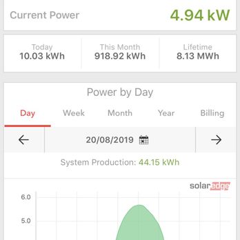 Green Rev Energy - My phone app showing me how my solar works each day! That's my back yard roof and solar.  Sexy right? - Solar Installation Near Me