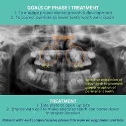 Prestwich Orthodontics