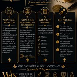 Webb Mobile Notaries - What is an apostille? Find out here!