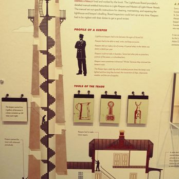 St. Simons Lighthouse Museum - Museums Near Me - St. Simons Island, Georgia