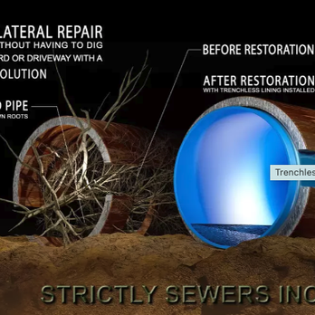 Strictly Sewers - Plumbing Near Me Strictly Sewers - Plumbing Near Me