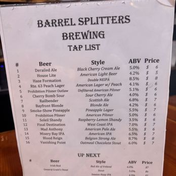Barrel Splitters Brewing - Beer menu - Breweries Near Me - Philadelphia, Pennsylvania