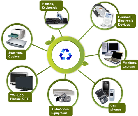 Accepted Materials - Certified
Electronics Recycling
& Data Destruction
Greater Boston's certified ITAD and electronics recycling company since 2006. Secure data destruction, e-waste recycling, and IT asset buyback for businesses across Massachusetts and New England.
RIOS Certified Recycler, ISO 45001, WOSB, BBB A+, SBA Recognized, SAM.gov Registered. Zero-landfill guarantee with certificates issued within 24 hours. Accepted Materials - Certified
Electronics Recycling
& Data Destruction
Greater Boston's certified ITAD and electronics recycling company since 2006. Secure data destruction, e-waste recycling, and IT asset buyback for businesses across Massachusetts and New England.
RIOS Certified Recycler, ISO 45001, WOSB, BBB A+, SBA Recognized, SAM.gov Registered. Zero-landfill guarantee with certificates issued within 24 hours.