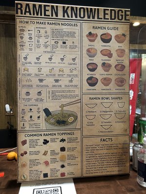 Zuru Zuru Ramen and Donburi by null