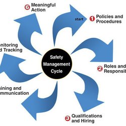 A&G Compliance Solutions