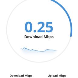 Slow internet, painful!