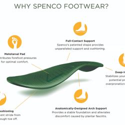 Waco Shoe - Our technology!