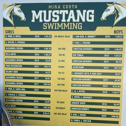 Mira Costa High School - Mira Costa High School Mustang Swimming Records