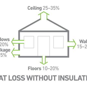 Eben Insulation Solutions - Insulation Installation Near Me Eben Insulation Solutions - Insulation Installation Near Me