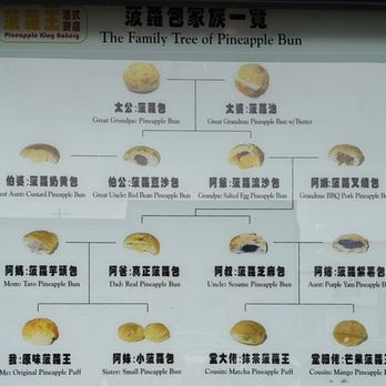Pineapple King Bakery - San Francisco - Pineapple Bun family tree diagram - Bakeries Near Me - San Francisco, California Pineapple King Bakery - San Francisco - Pineapple Bun family tree diagram - Bakeries Near Me - San Francisco, California