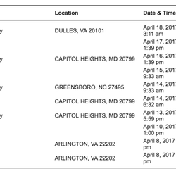US Post Office - It took them 5 days just to move the package from the Arlington, VA office to the Capitol Heights, MD facility. That's a 10 mile drive.