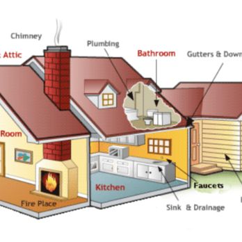 Next Destination Home Inspection - Home Inspectors Near Me Next Destination Home Inspection - Home Inspectors Near Me