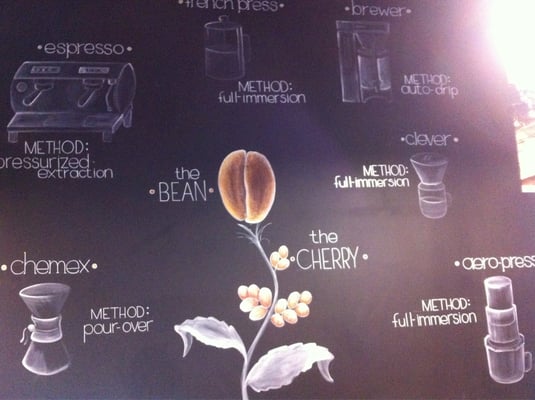Menu photo 4 Hardy Coffee Co. Omaha, NE