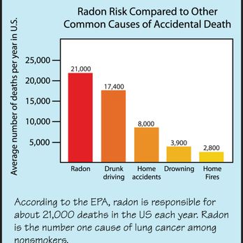Smart Move Home Inspections - RADON CONCERNS ARE REAL AND SHOULD NOT BE OVERLOOKED IN ANY HOUSE - Home Inspectors Near Me Smart Move Home Inspections - RADON CONCERNS ARE REAL AND SHOULD NOT BE OVERLOOKED IN ANY HOUSE - Home Inspectors Near Me