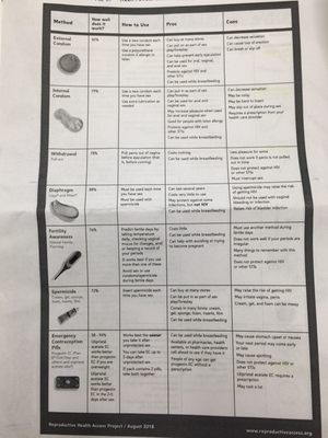 Planned Parenthood - Manhattan Health Center by null