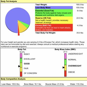 Glendale Body Studio - My Before HCG DIET Body Fat Analysis - Weight Loss Centers Near Me - Glendale, California Glendale Body Studio - My Before HCG DIET Body Fat Analysis - Weight Loss Centers Near Me - Glendale, California
