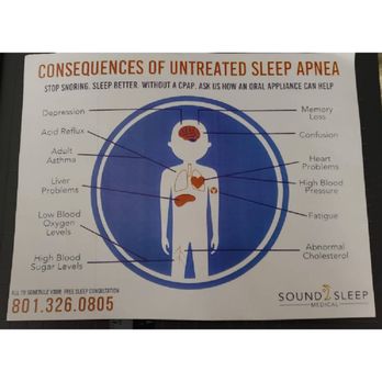 Sound Sleep Medical - Problems that are connected to poor sleep. - Sleep Specialists Near Me - Lehi, Utah