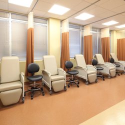 The CORE Institute - Peoria Spine Center
